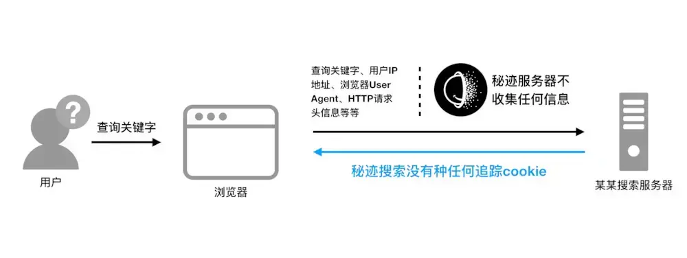 秘迹_秘迹搜索引擎_爱丽丝秘迹