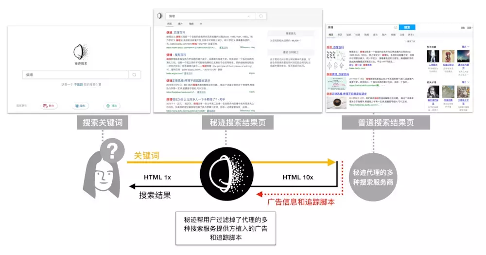 爱丽丝秘迹_秘迹搜索引擎_秘迹