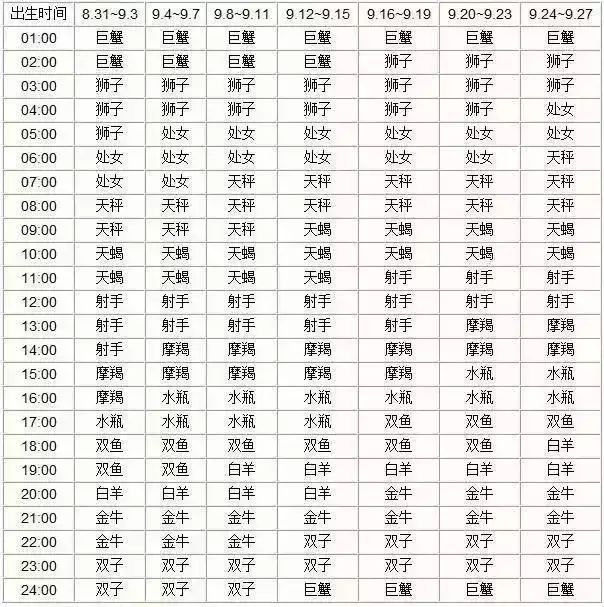 农历查询星座_查询农历星座表_农历查看星座