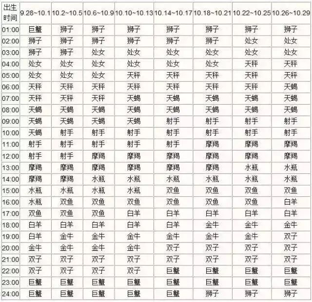 农历查看星座_查询农历星座表_农历查询星座