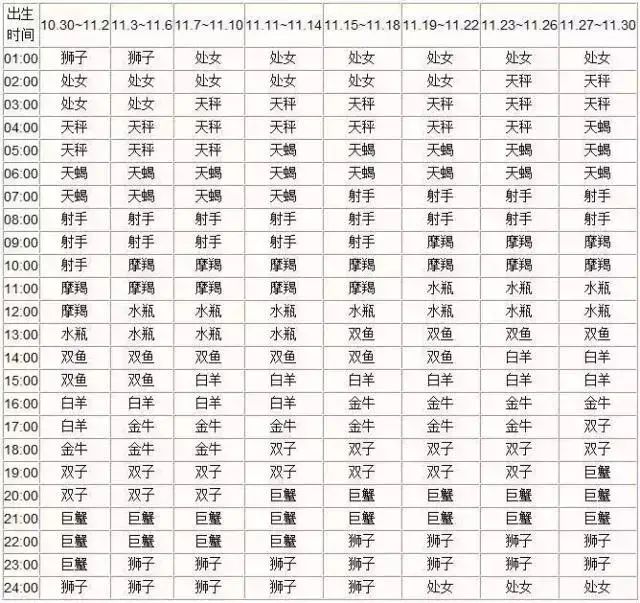 查询农历星座表_农历查看星座_农历查询星座