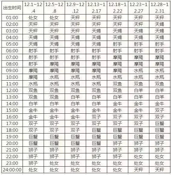 查询农历星座表_农历查询星座_农历查看星座