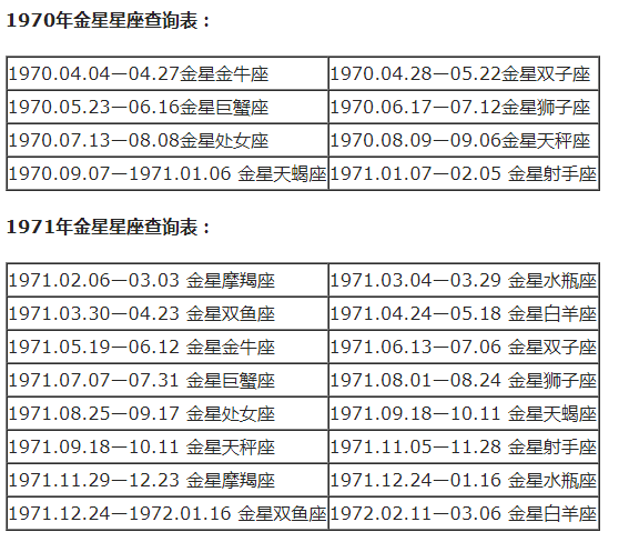 查询农历星座表_农历查询星座_农历查看星座