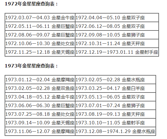 农历查询星座_查询农历星座表_农历查看星座