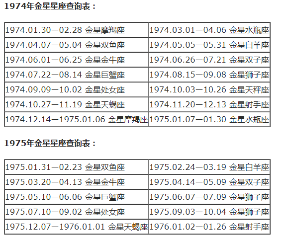 农历查看星座_查询农历星座表_农历查询星座