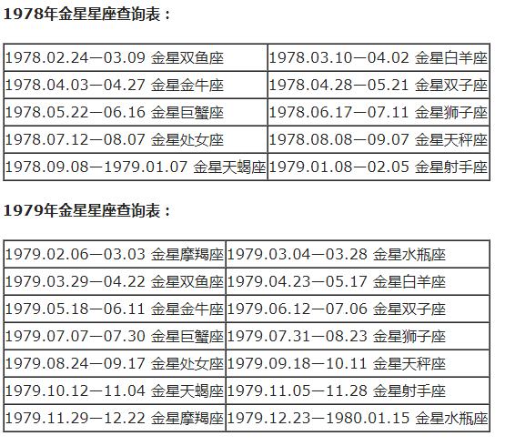 农历查询星座_查询农历星座表_农历查看星座