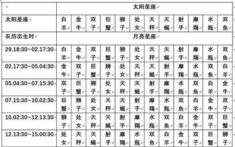 农历查看星座_查询农历星座表_农历查询星座