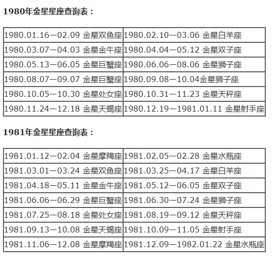 查询农历星座表_农历查看星座_农历查询星座