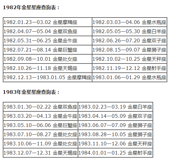农历查询星座_农历查看星座_查询农历星座表