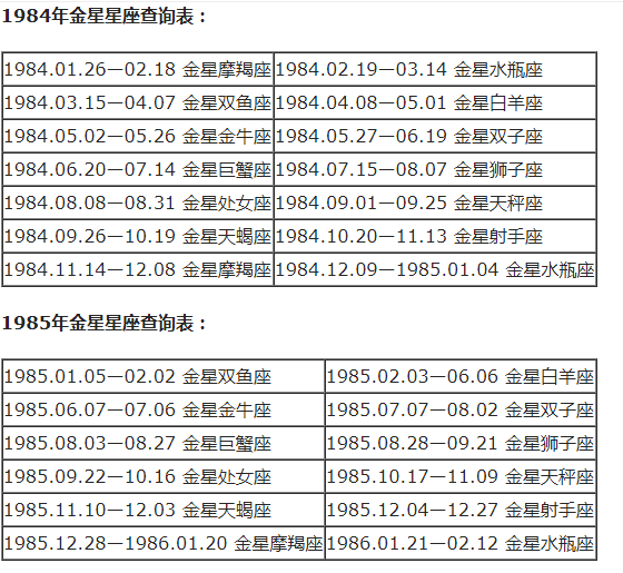 查询农历星座表_农历查看星座_农历查询星座