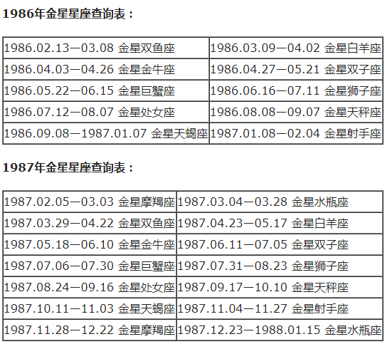 农历查看星座_农历查询星座_查询农历星座表
