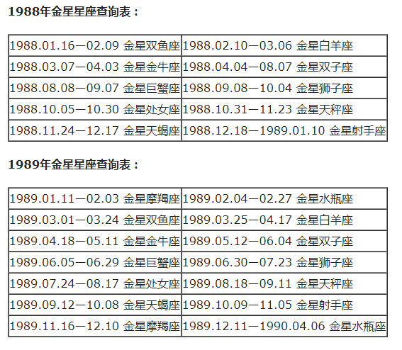 查询农历星座表_农历查询星座_农历查看星座