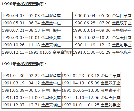 查询农历星座表_农历查看星座_农历查询星座
