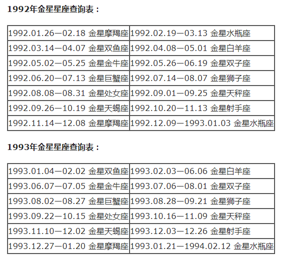 查询农历星座表_农历查询星座_农历查看星座
