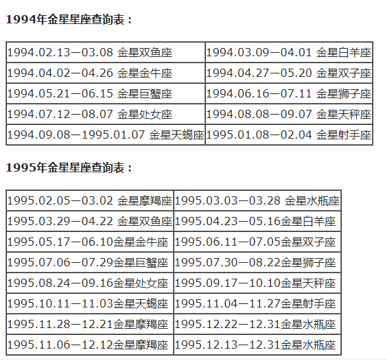 农历查询星座_查询农历星座表_农历查看星座