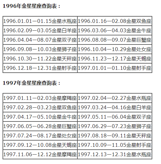 查询农历星座表_农历查看星座_农历查询星座