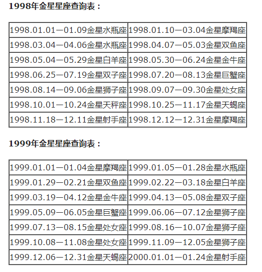 农历查询星座_查询农历星座表_农历查看星座