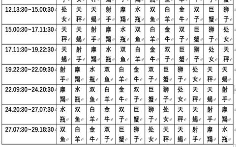 查询农历星座表_农历查询星座_农历查看星座