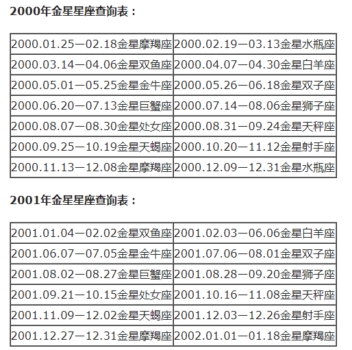 查询农历星座表_农历查询星座_农历查看星座