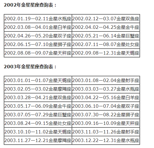 农历查询星座_查询农历星座表_农历查看星座