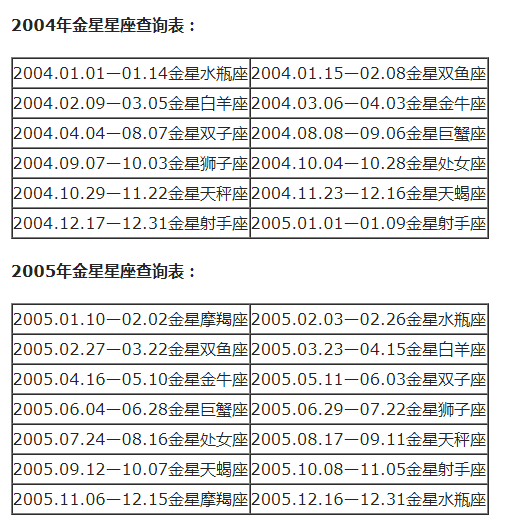 农历查看星座_农历查询星座_查询农历星座表