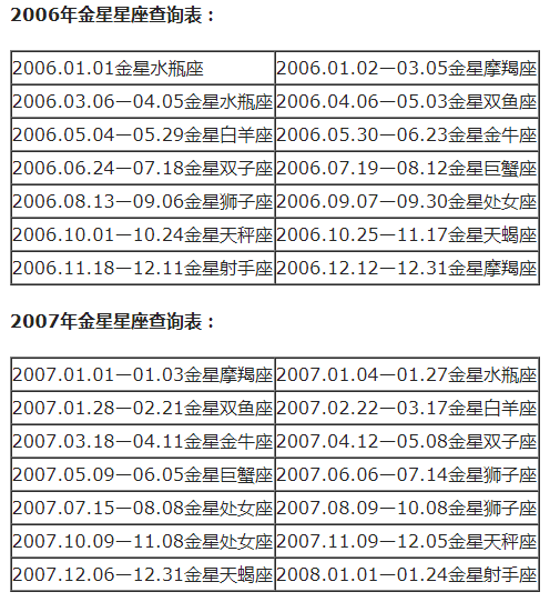 农历查询星座_查询农历星座表_农历查看星座