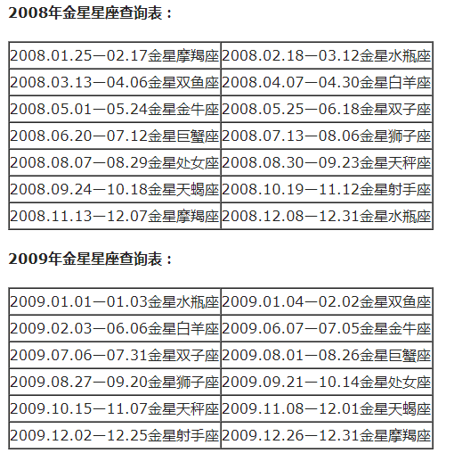 农历查看星座_农历查询星座_查询农历星座表
