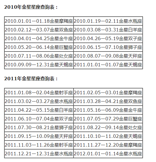 农历查询星座_农历查看星座_查询农历星座表