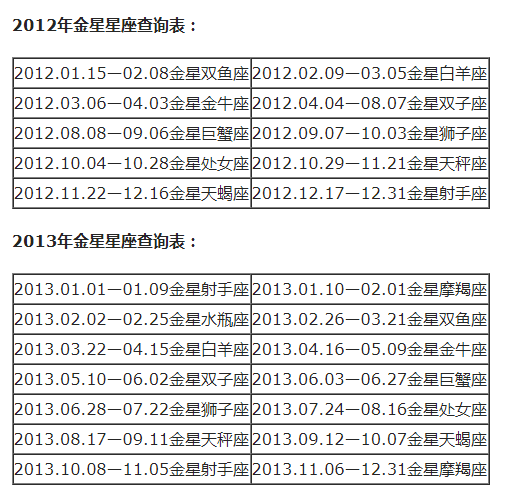 农历查看星座_农历查询星座_查询农历星座表