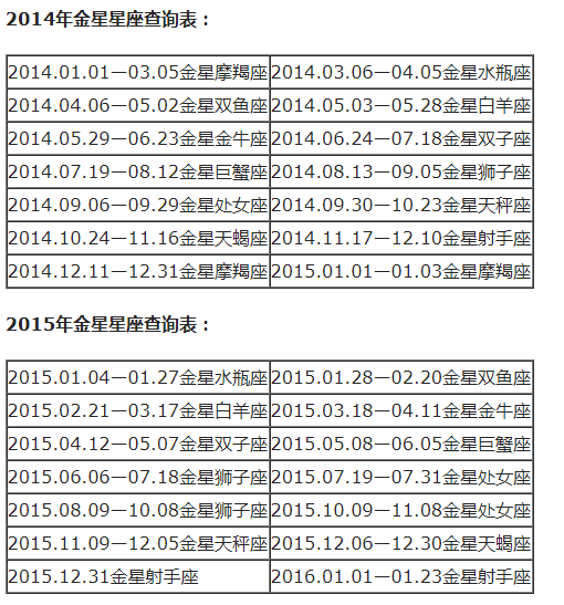 农历查看星座_查询农历星座表_农历查询星座