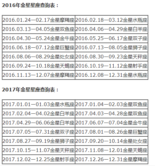 农历查询星座_查询农历星座表_农历查看星座