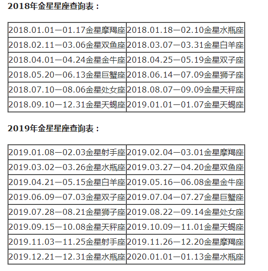 查询农历星座表_农历查询星座_农历查看星座