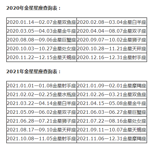 农历查看星座_农历查询星座_查询农历星座表