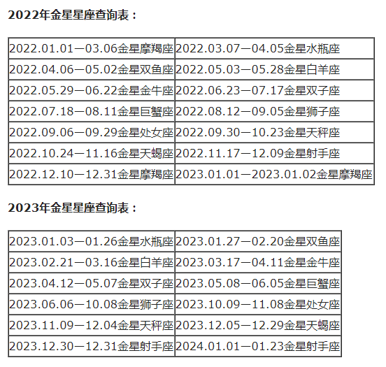 农历查询星座_农历查看星座_查询农历星座表