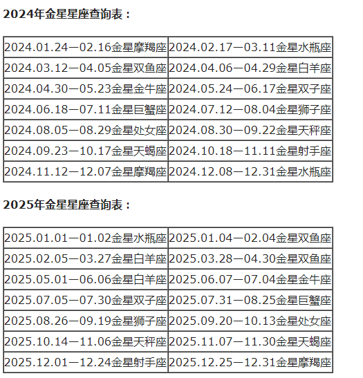 查询农历星座表_农历查询星座_农历查看星座