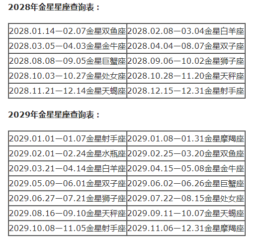 查询农历星座表_农历查看星座_农历查询星座