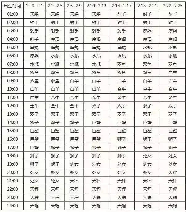 农历查询星座_农历查看星座_查询农历星座表