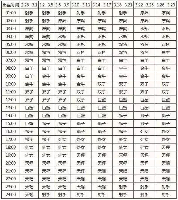 查询农历星座表_农历查询星座_农历查看星座
