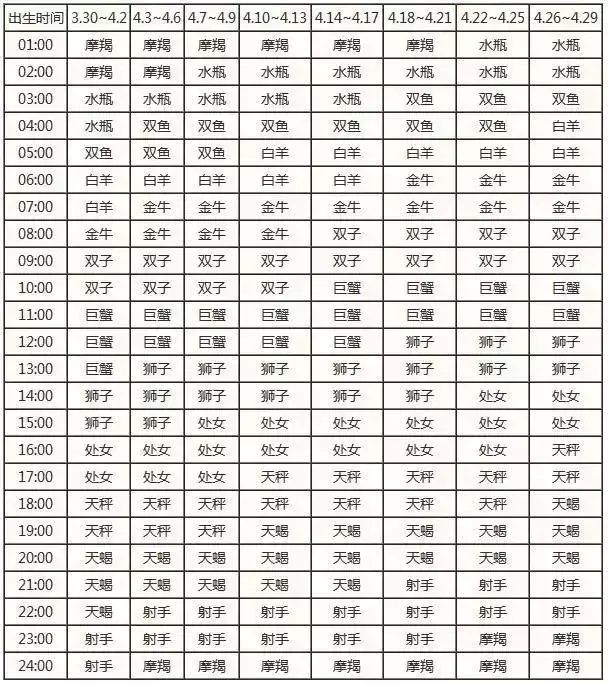查询农历星座表_农历查询星座_农历查看星座