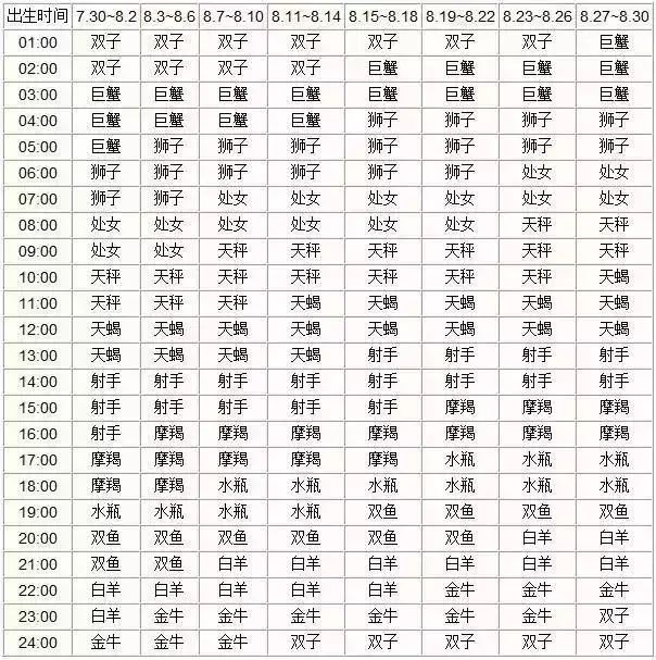 查询农历星座表_农历查询星座_农历查看星座