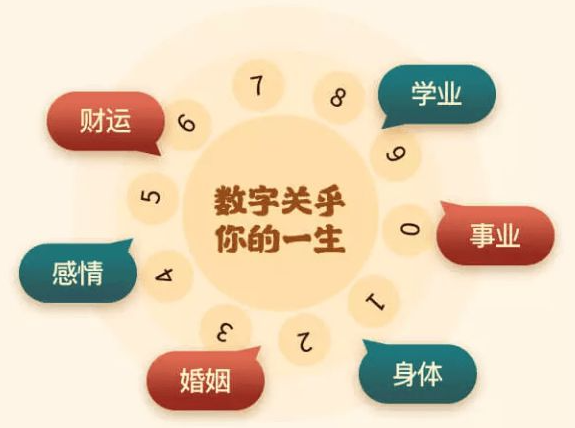 周易测手机号吉凶免费_周易测手机号_周易测手机号码吉凶打分