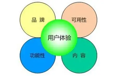 收录免费网站有哪些_收录免费网站的软件_免费收录网站
