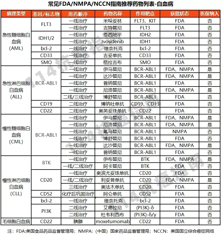 维奈托克价格_维奈托克国内价格_2021维奈托克价格多少