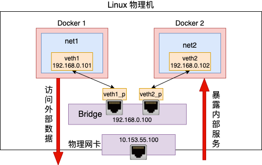 本机外网ip_外网的ip_本机外网ip地址查询