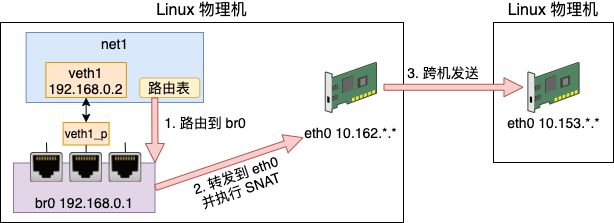 本机外网ip地址查询_本机外网ip_外网的ip