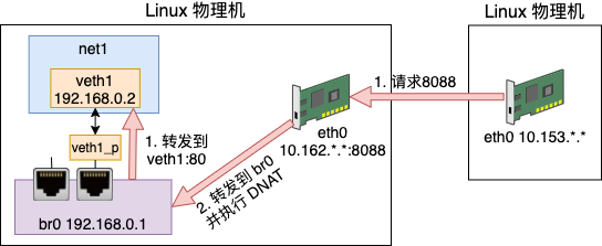 外网的ip_本机外网ip地址查询_本机外网ip