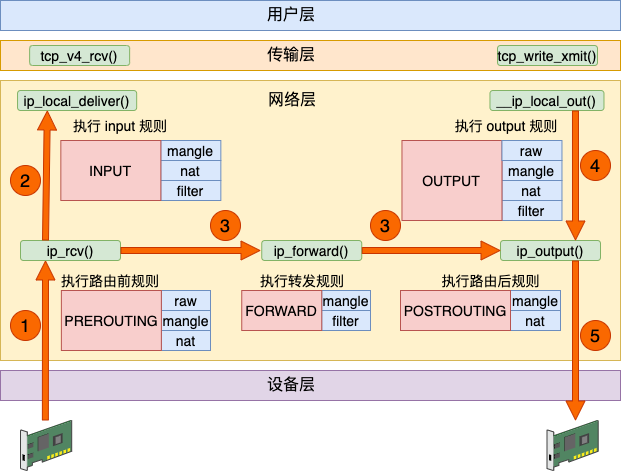 本机外网ip地址查询_外网的ip_本机外网ip