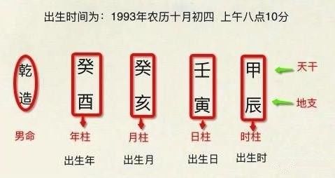 出生年月日时辰算命_出生年月时辰算命一生_时辰算命出生月年怎么算