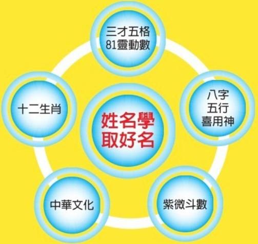 周易姓名测试打分_周易姓名测试打分下载_周易姓名测试打分