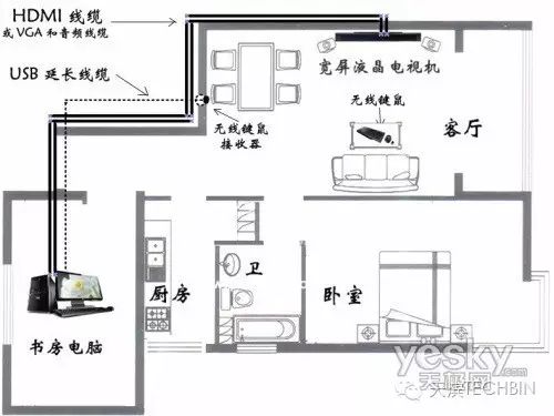 某主机与显示器正确连接_独立显示与主机的接口_一台主机接两个显示器并独立使用
